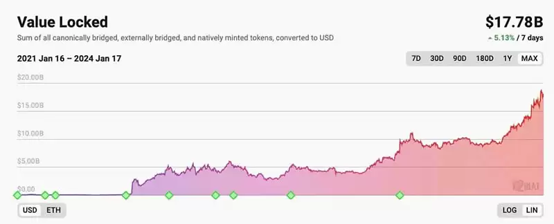 加密叙事是什么？2025年值得关注的热门加密叙事盘点