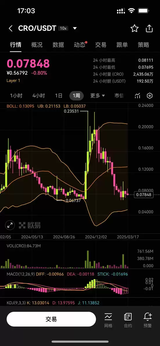 CRO是主流币吗?怎么买?CRO币未来价格预测2025-2050