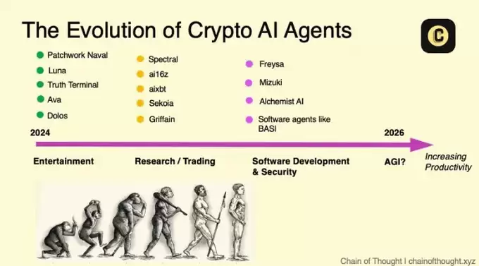 2025什么币才是主流？AI加密货币的十大关键趋势