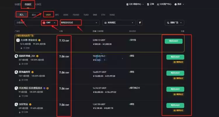 SOLV币什么时候上线?怎么购买?SOLV币未来展望