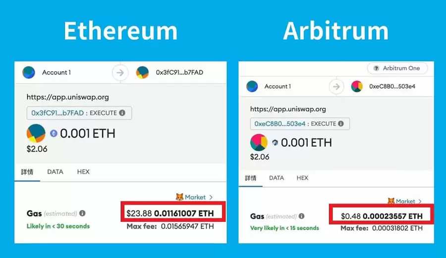 Gas Fee是什么？怎么节省Gas Fee？如何计算Gas Fee？