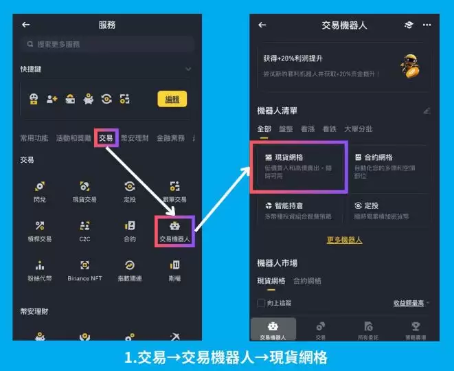 币安网格交易是什么?币安网格现货、合约交易实战教学