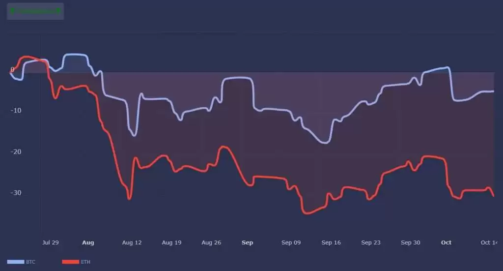 以太币未来价格如何?ETH会涨到多少?2025-2050以太币价格预测