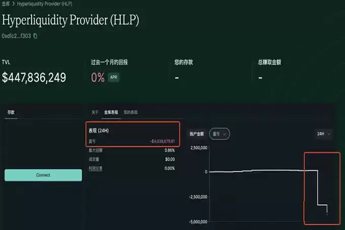 加密货币风险控制