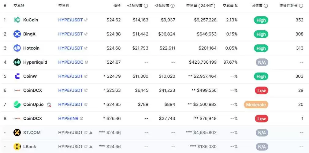 HyperLiquid(HYPE)币是什么?2025-2050年HYPE币价格预测