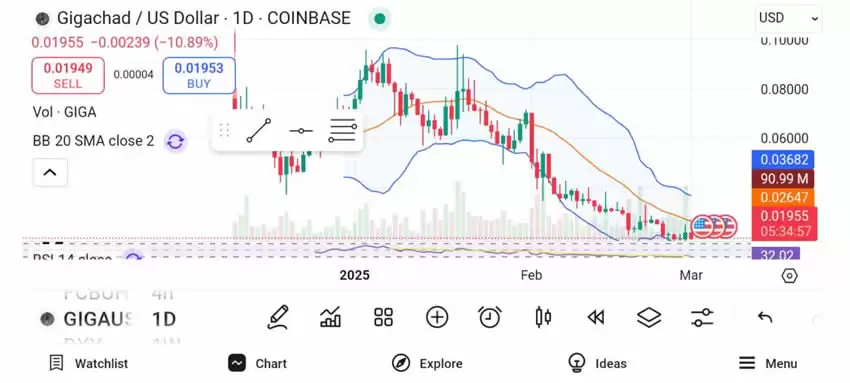 2025年三大山寨币(GIGA、CHEEMS、APU)爆发式增长潜力预测