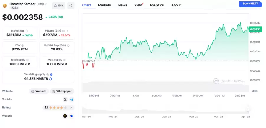 W Coin白皮书已发布:WCOIN上市日期预计价格是多少?