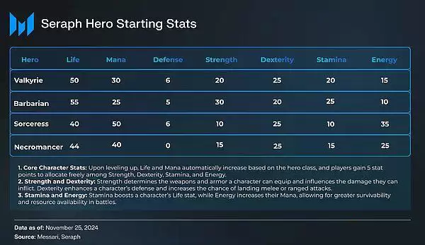 SERAPH币是什么?怎么玩?SERAPH币值得投资吗?