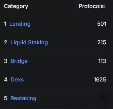 DeFi是什么?怎么设置DeFi投资组合?