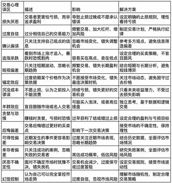 币圈资深交易者的心理建设指南