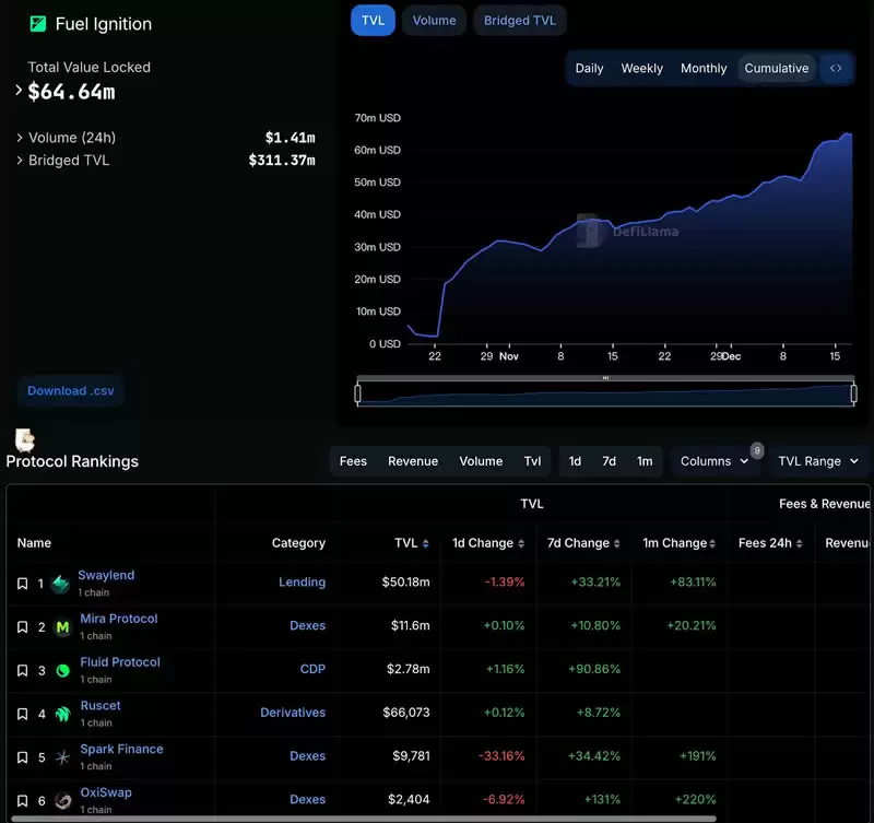 Fuel Network(Fuel)币是什么？Fuel币有哪些机会值得埋伏？