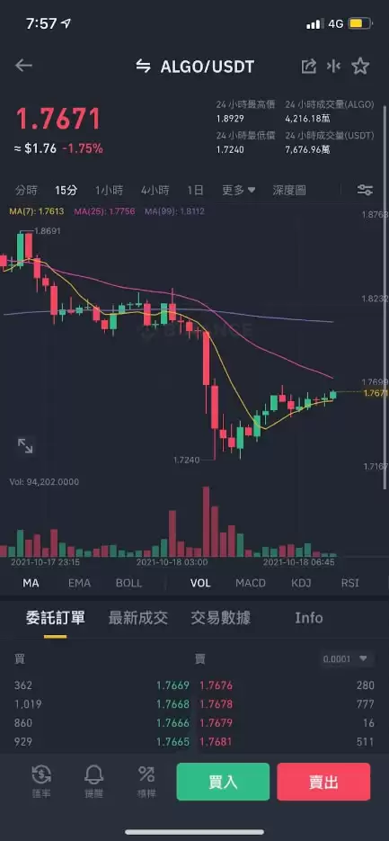 ALGO币未来如何？有可能复苏吗？2025-2030年ALGO币价格预测