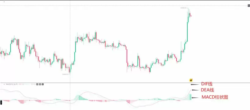 币圈技术分析:虚拟货币怎么看盘?如何通过技术分析寻找投资机会?