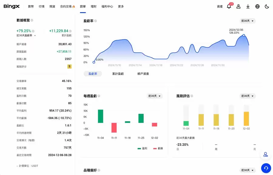 什么是跟单交易？BingX跟单交易操作步骤教程与风险控制