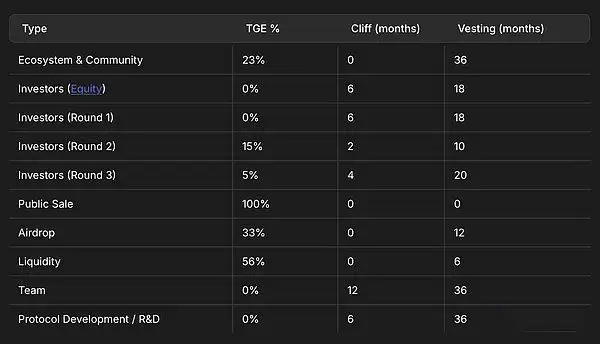 BMT币是什么？是一个好的投资吗？未来价格能涨到多少？