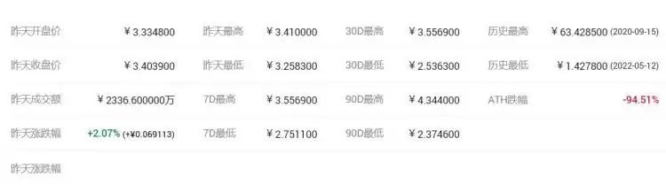 BEL币有价值吗?怎么买?BEL币买卖交易新手教程