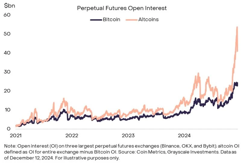 加密牛市根本没结束,2025特大牛市即将爆发?
