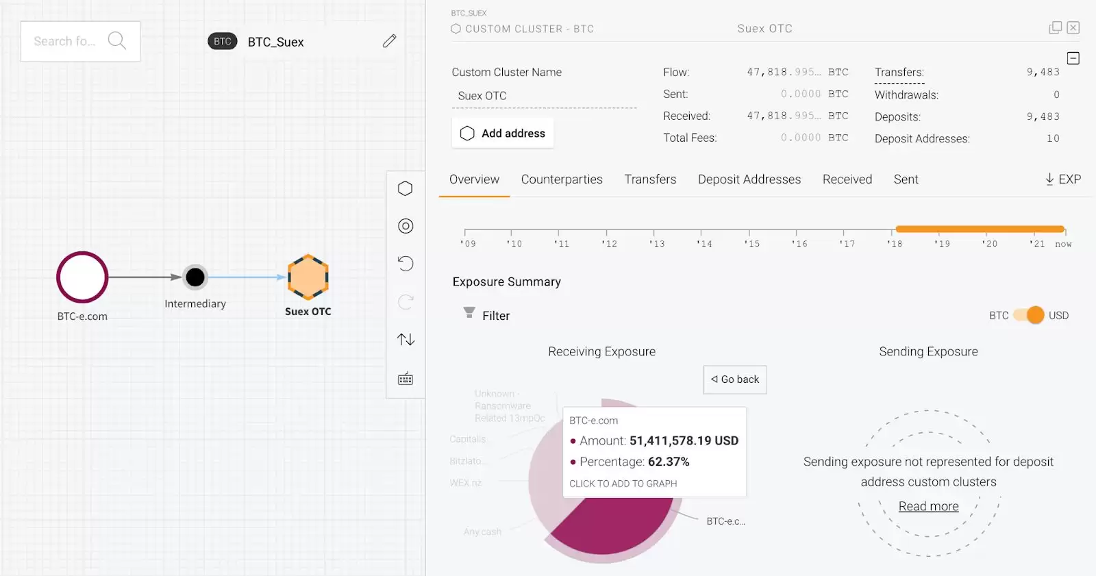 什么是嵌套交易所?如何运作?为什么应该避免嵌套交易所?