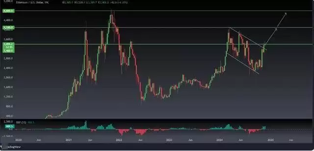 山寨季什么时候来?大选后12个月仍是加密牛市黄金期