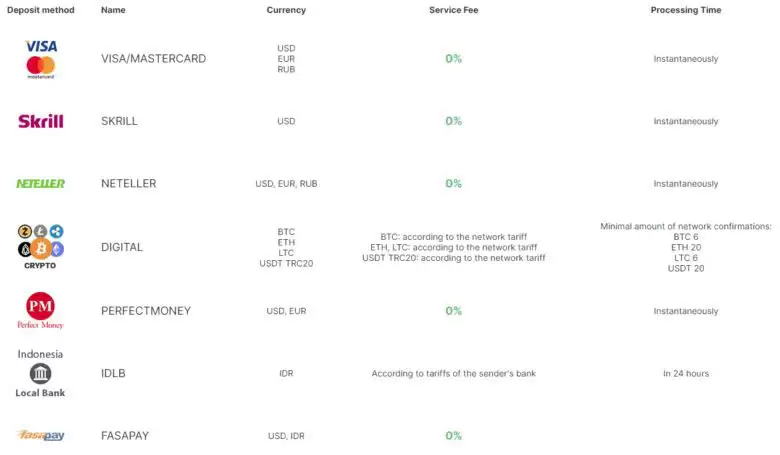 2025年最佳加密货币经纪商排名:20个最安全交易所盘点