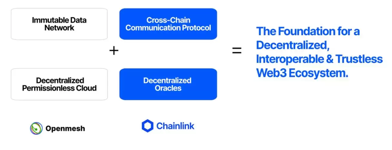 什么是Openmesh?OPEN币是什么?代币经济学、主要功能解读