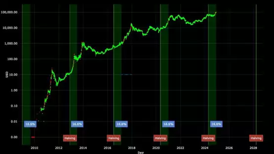 Bitfinex：预期比特币明年Q3-Q4达到巅峰！上看14.5-18.9万美元