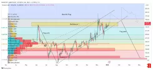 币安币价格预测2025-2030:BNB币能达到1500美元吗？