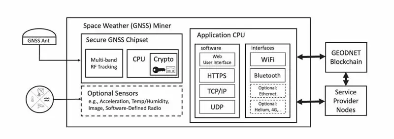 GEODNET(GEOD)币是什么?GEOD币值得投资吗?