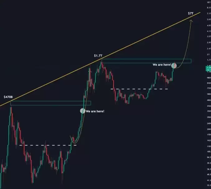 山寨币2025年会上涨吗?山寨币未来前景分析