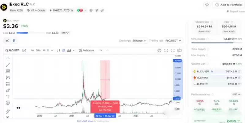 OLAS币多少钱一个?OLAS币怎么样?