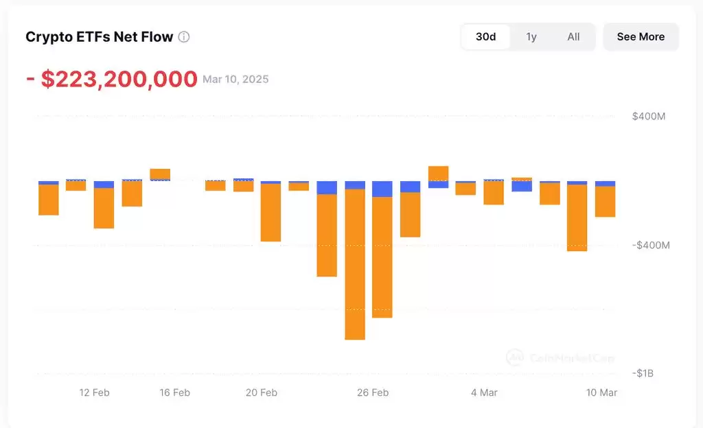 加密货币是否已经进入熊市?加密货币还有希望吗?