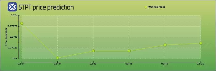 STP(STPT/AWE)币是什么？未来如何？STPT/AWE价格分析及预测