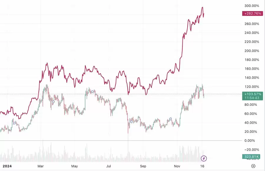 以太币(ETH)迟迟未破前高,本轮还有机会吗？