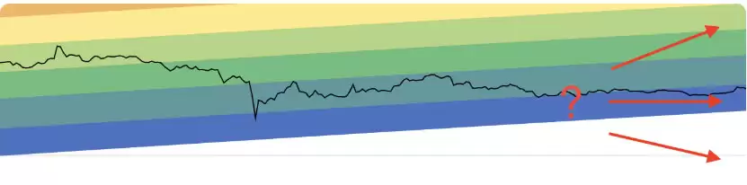 什么是比特币彩虹图？比特币彩虹图局限性是什么？