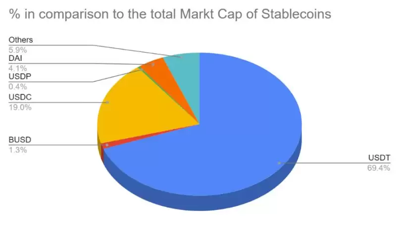 稳定币是什么?有哪几种?为什么大家都需要稳定币?