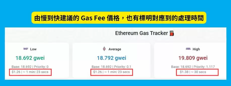 Gas Fee是什么？怎么节省Gas Fee？如何计算Gas Fee？