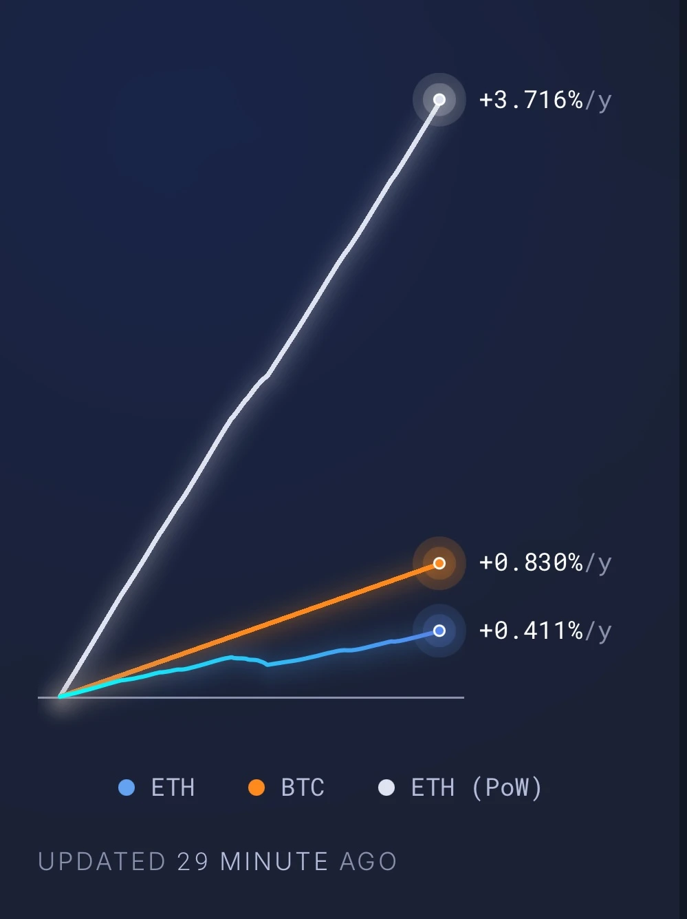 TRUMP币引爆特朗普上任预期,哪些资产或将爆发？