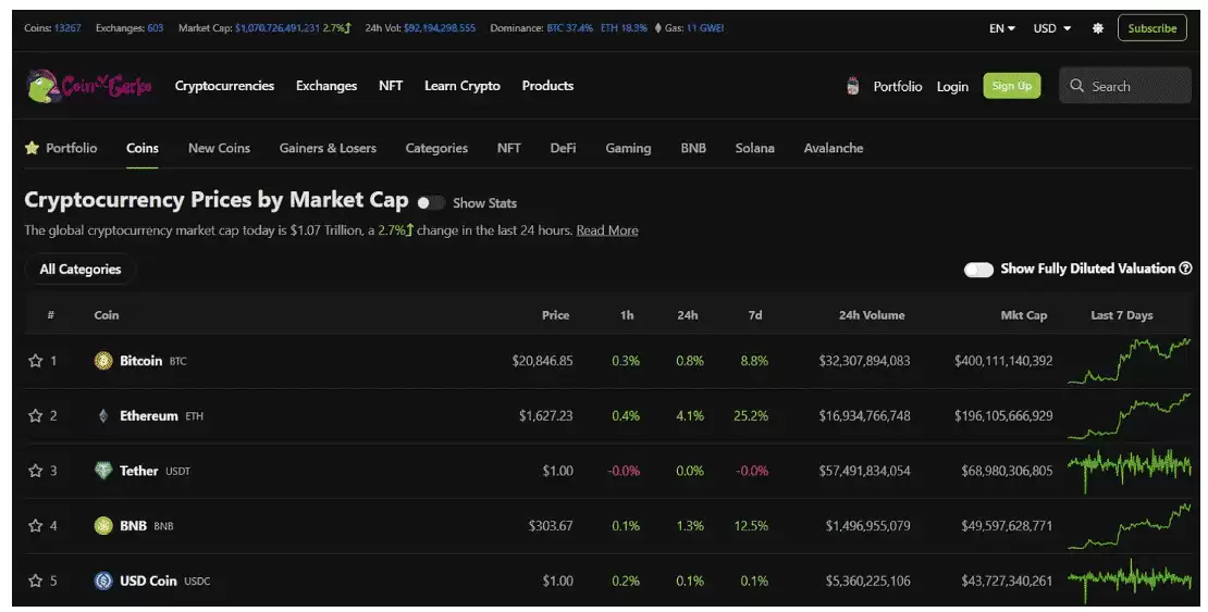 分享5个必备的加密分析工具(链上侦察必备)