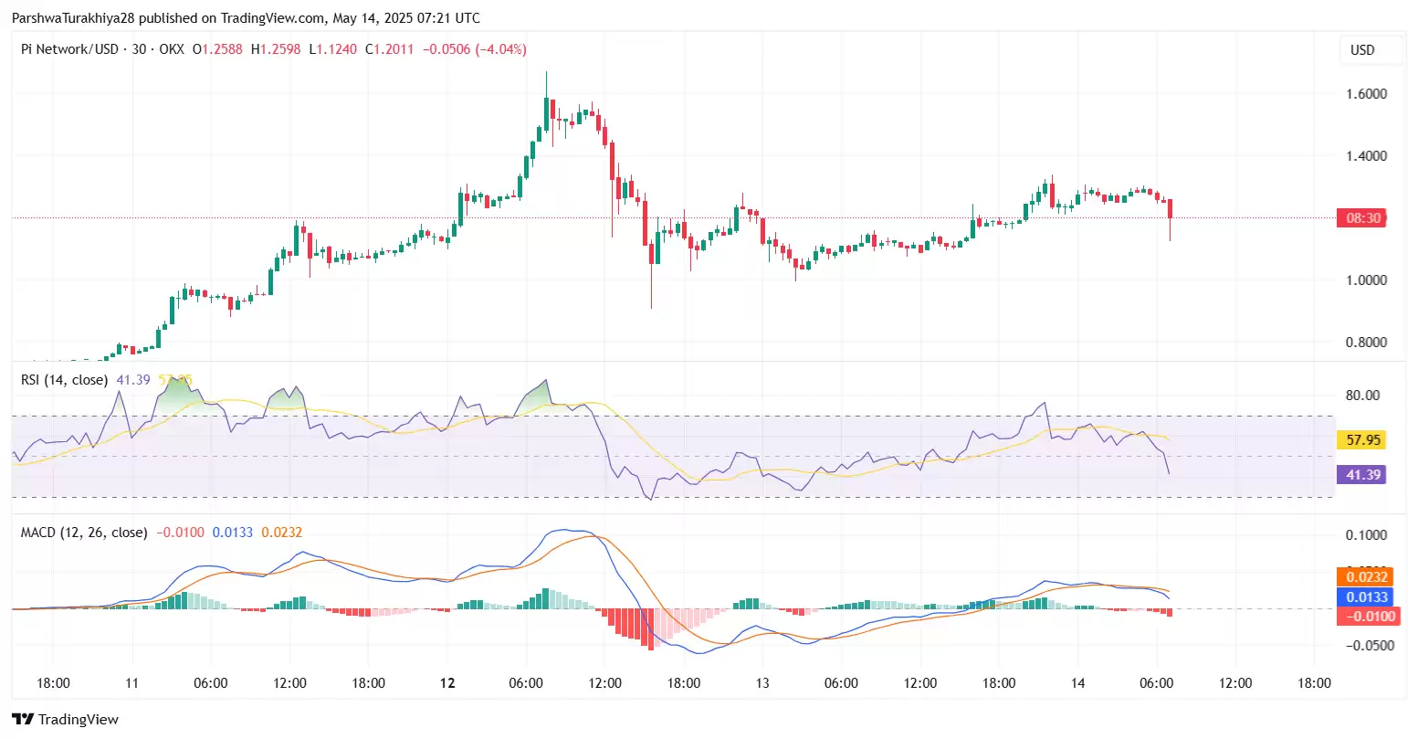 Pi币2025年价格预测:PI币能否飙升至10美元吗?