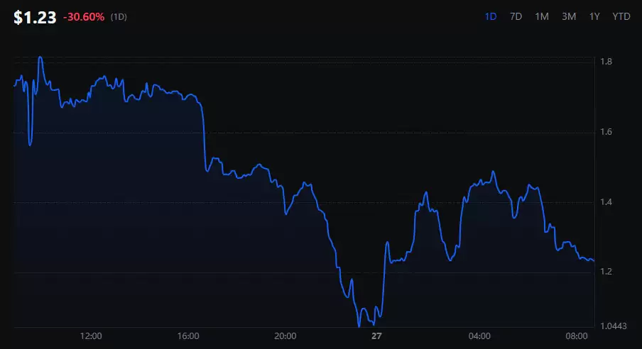CrypTalk(TALK币)是什么?TALK币价格预测2025-2030