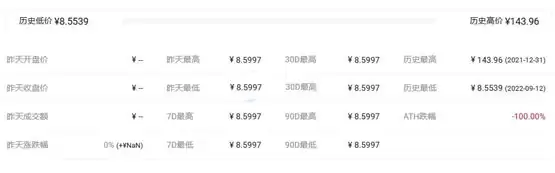 EXIP币价格历史波动图表