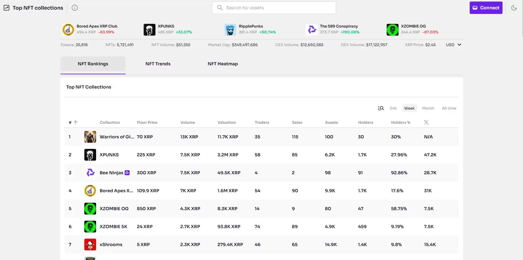 什么是XPMarket(XPM)币?XPM代币经济学、主要功能解读