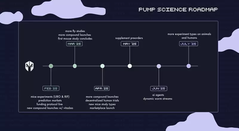 URO币是什么？值得投资吗？2025-2030年UniRouter(URO)价格预测
