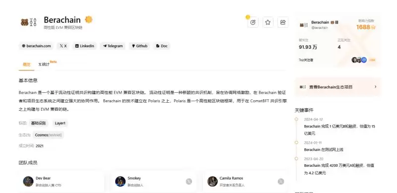 什么是Wizzwoods(WIZZ)币？怎么玩？WIZZ币怎么获得？