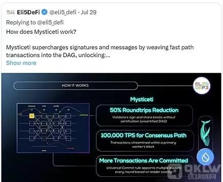深入解析：Sui、Aptos和Movement三大Move公链的真正区别