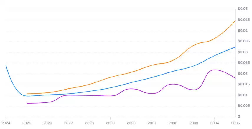 Primex Finance(PMX)币是什么？未来价格如何？PMX币价格预测