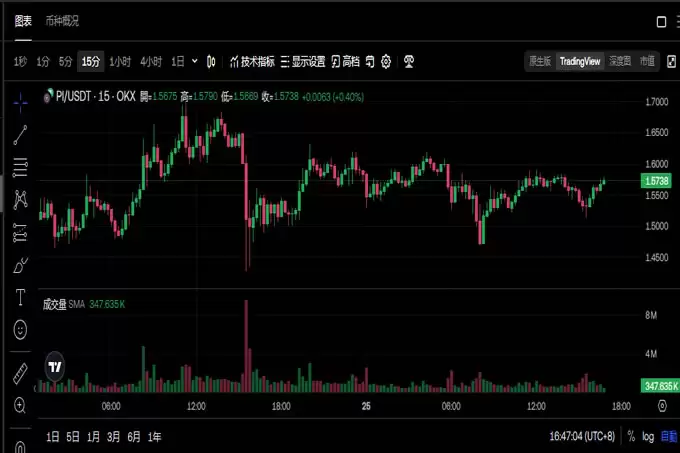 Pi 价格正在飙升:在 3 月将达到 5 美元吗?