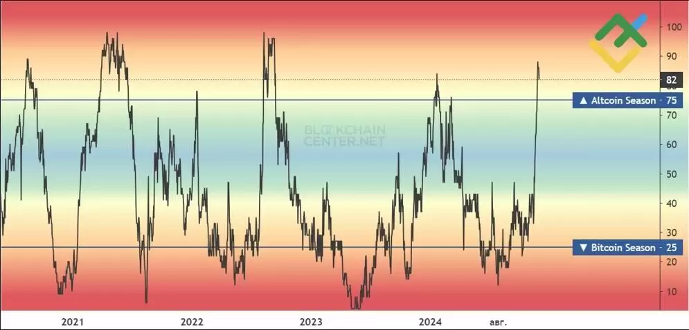 NEO币未来价格如何？小蚁币(NEO)币价格预测2025-2050年