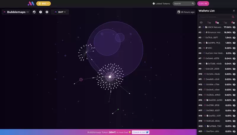 什么是Bubblemaps(BMT)币?BMT会是下一个10倍币吗?