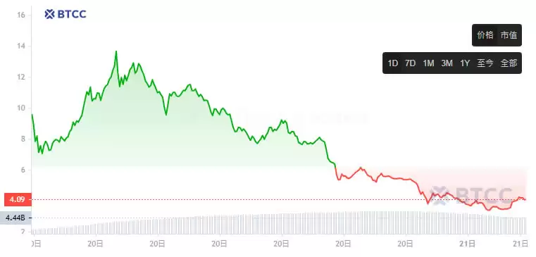 川普夫人$MELANIA迷因币是什么?值得投资吗?MELANIA币懒人包